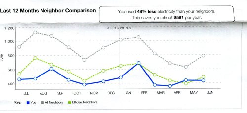 ComEd 2014 -06 270Lines